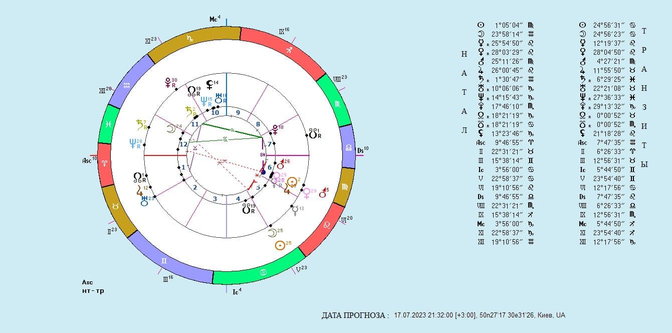 Новолуние 17.07. 2023